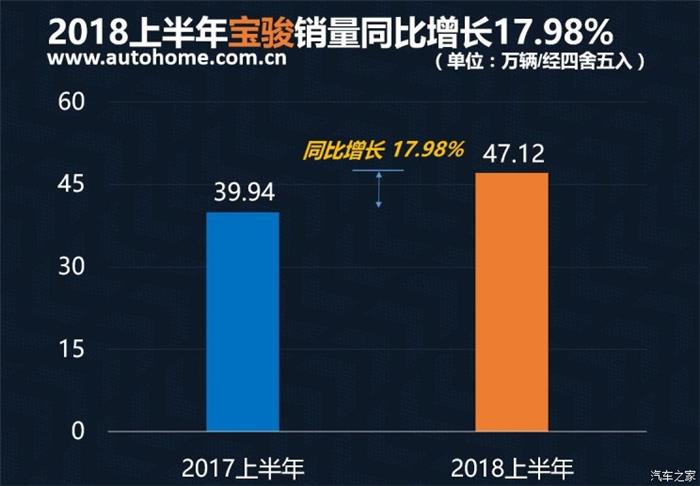 銷量，2018上半年中國品牌銷量,吉利奪冠2018上半年中國品牌銷量