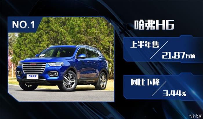 銷量，2018上半年中國品牌銷量,吉利奪冠2018上半年中國品牌銷量