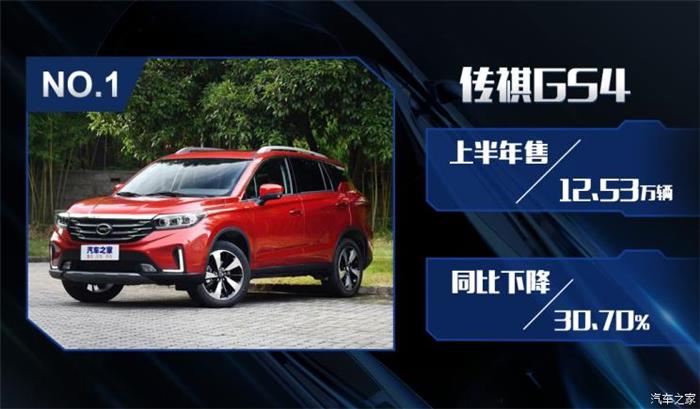 銷量，2018上半年中國品牌銷量,吉利奪冠2018上半年中國品牌銷量