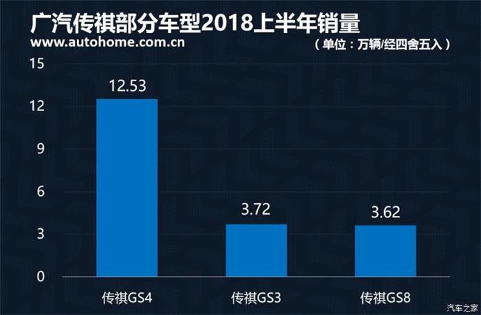 銷量，2018上半年中國品牌銷量,吉利奪冠2018上半年中國品牌銷量