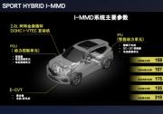 “四句話”輕松讀懂CDX SPORT HYBRID