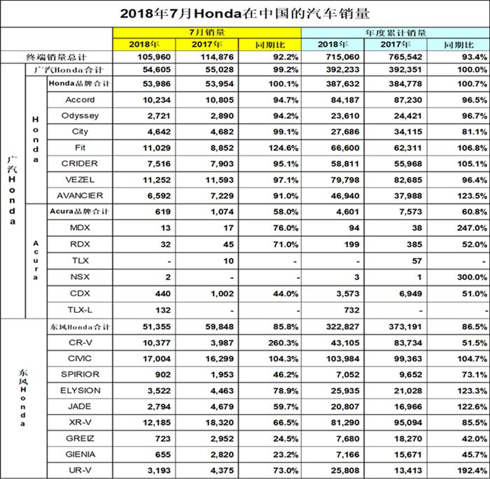 銷量，日系車在華銷量,豐田銷量,本田銷量,日產銷量,本田機油門