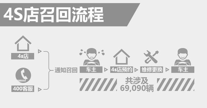 召回，東風本田，東風本田召回近7萬輛UR-V 8月20日實施