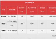 車神·經 哈弗H9能不能滿足你的越野情懷?