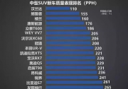 江鈴汽車堅持質量先行 福特撼路者再次上榜榮獲質量認可