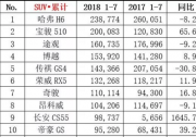 新遠景SUV告訴你為什么要pick國產新車