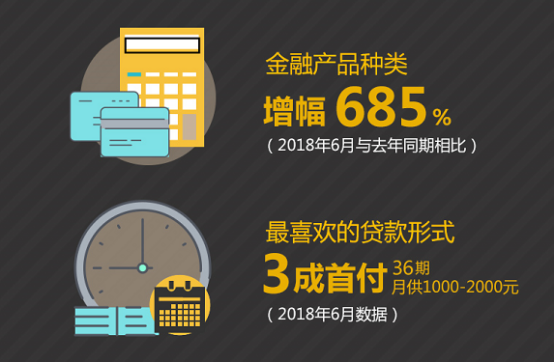 新聞稿_瓜子二手車q2消費大數(shù)據(jù)：二手車消費升級呈現(xiàn)五大特征1019.png