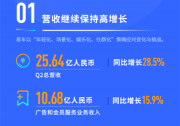 易車發布2018財年第二季度業績，汽車交易服務業務收入同比增長50.2%