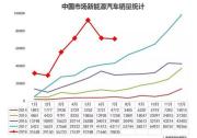 國能汽車蔣大龍：格局在改變，造車企業需要先有底氣