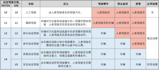 配圖版【軟文】逸動EV460的綠色智能出行：開車不用方向盤，周末輕松出城玩！538.png