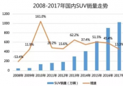 品牌向上新典范，VV6深耕智能駕駛領域