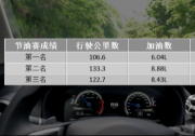 SUV都費(fèi)油？VV7用實(shí)力打破傳言
