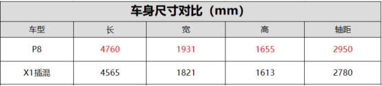 9月6日P8通發稿三：WEY P8與寶馬X1，誰更適合你？609.png