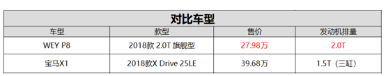 9月6日P8通發稿三：WEY P8與寶馬X1，誰更適合你？230.png