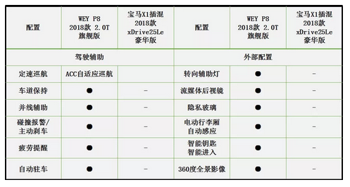 9月8日P8通發(fā)稿一：看延禧攻略WEY P8上演后宮升職記2507.png