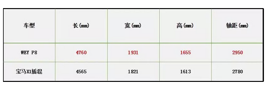 9月8日P8通發(fā)稿一：看延禧攻略WEY P8上演后宮升職記2299.png