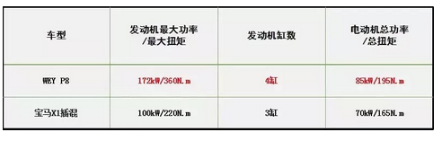 9月8日P8通發(fā)稿一：看延禧攻略WEY P8上演后宮升職記2377.png