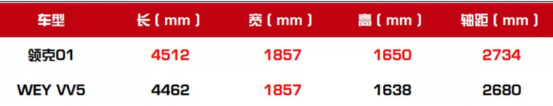 優等生之爭！VV5與領克01誰更優秀？1832.png