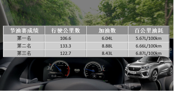 9月10日VV7通發(fā)稿一：不吹不黑 看VV7的真實油耗如何！291.png