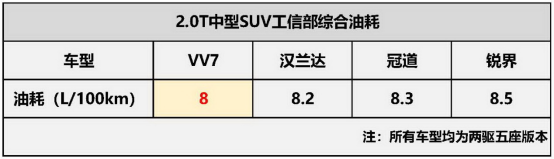 9月10日VV7通發(fā)稿一：不吹不黑 看VV7的真實油耗如何！849.png