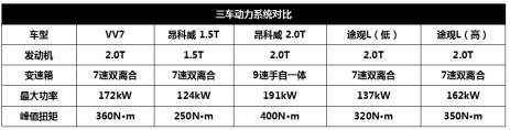 9月12日VV7通發(fā)稿二：精挑細選 途觀L、VV7、昂科威如何選？1953.png