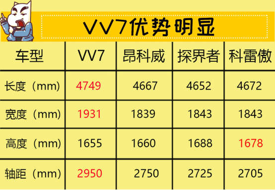 9月12日VV7通發(fā)稿三：拋掉選擇恐懼癥 18萬(wàn)豪華SUV如何選342.png