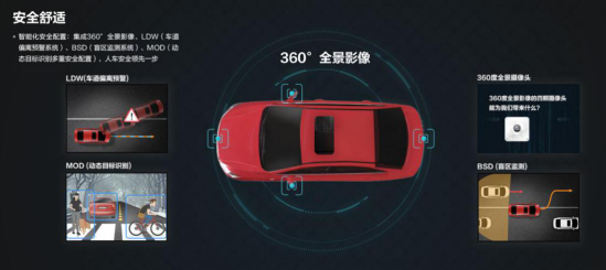 稿件二-告別馬路殺手，全新紳寶d50智駕“神器”實力拯救女司機v2542.png