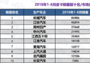 2018年皮卡市場分析：品質成購車關鍵