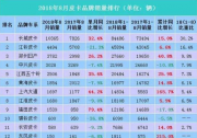 8月淡季破萬奪冠！ 淺談長城皮卡20年不敗的制勝法寶