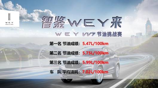 不爭不吵，VV7通過實測回擊不實傳言