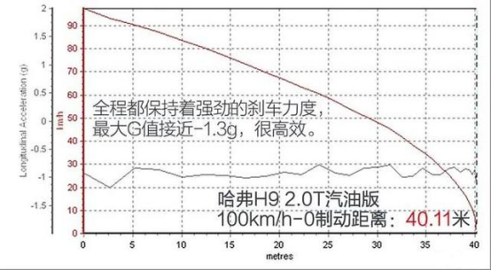 國產車中真“硬漢” 哈弗h9越野能力大揭秘2541.png