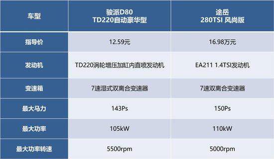 品牌、性價比，哪個才是馳騁SUV市場的王道？