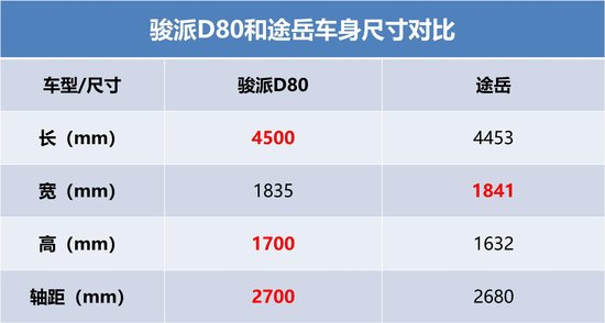 品牌、性價比，哪個才是馳騁SUV市場的王道？