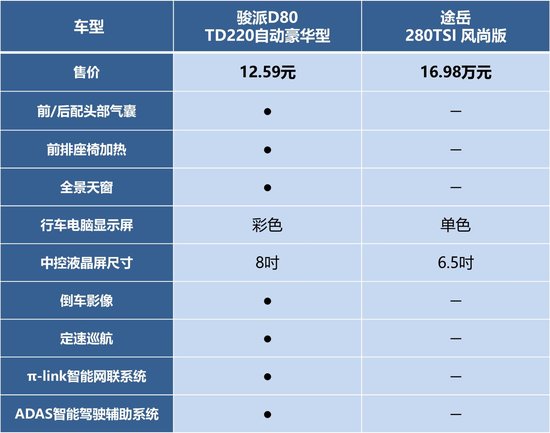 品牌、性價比，哪個才是馳騁SUV市場的王道？