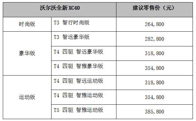 與FUN同“型” 沃爾沃全新XC40耀目上市