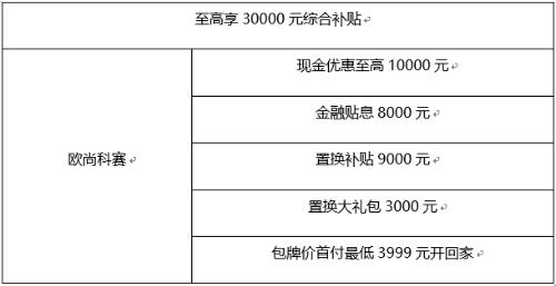 長安歐尚