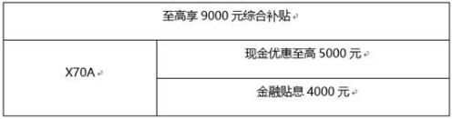 長安歐尚