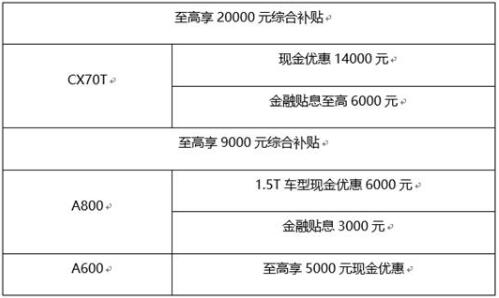 長安歐尚