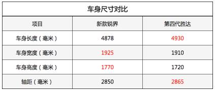 福特銳界