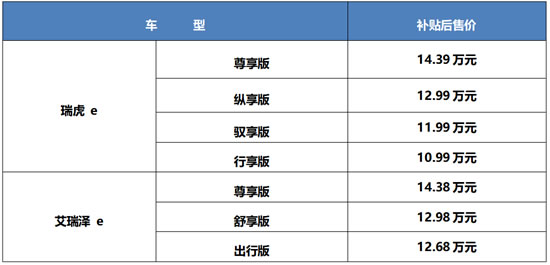 瑞虎e 艾瑞澤e
