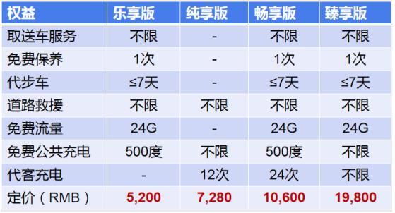 福特領界