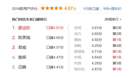 福特新蒙迪歐