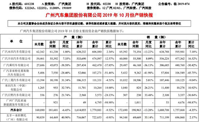 第二代傳祺GS4是廣汽救星？