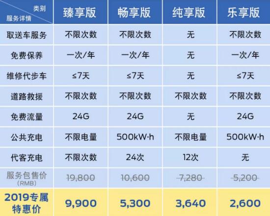 福特領界