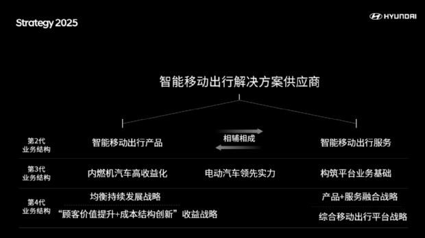 現代汽車