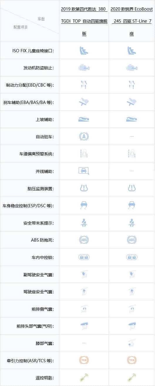 SUV競爭