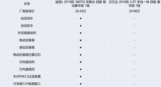 途觀L