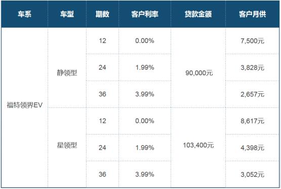 福特領(lǐng)界