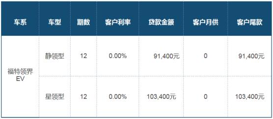 福特領(lǐng)界