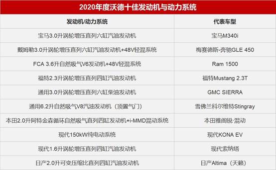 北京現代